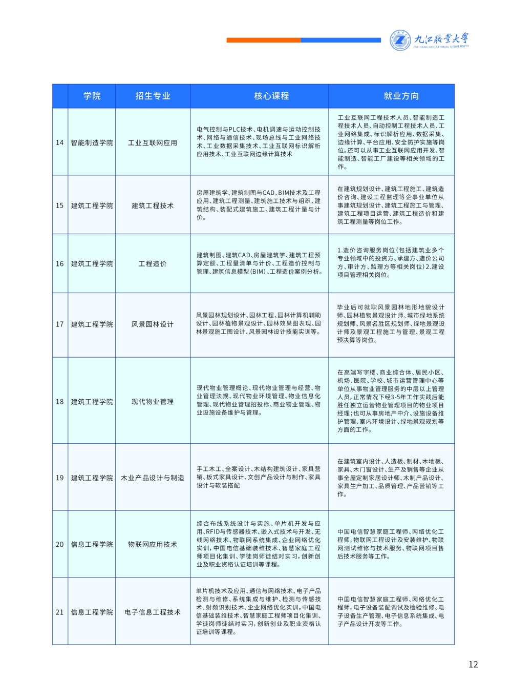 九江職業大學單招
