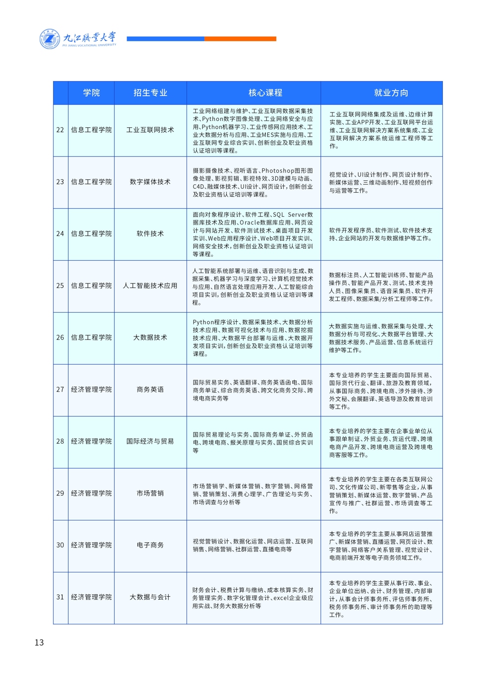 九江職業大學單招