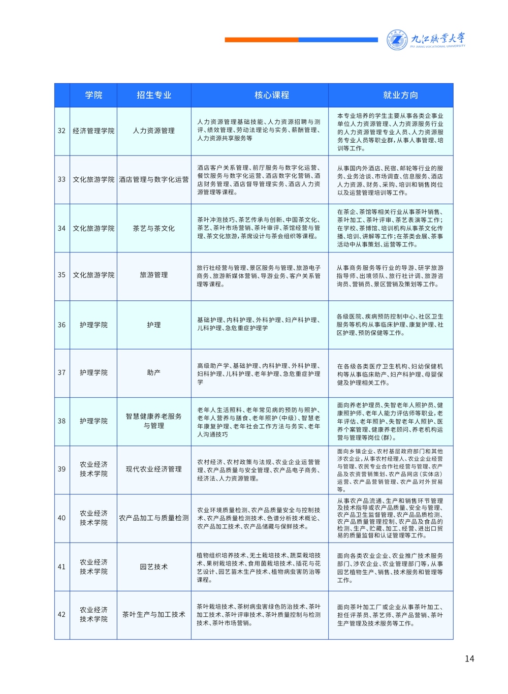 九江職業大學單招