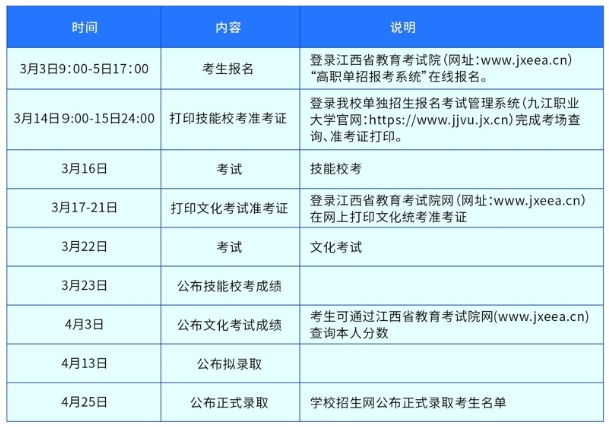 九江職業大學單招