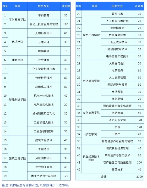 九江職業大學單招