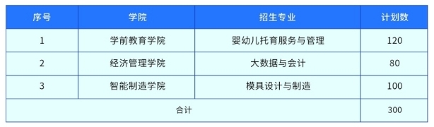 九江職業大學單招