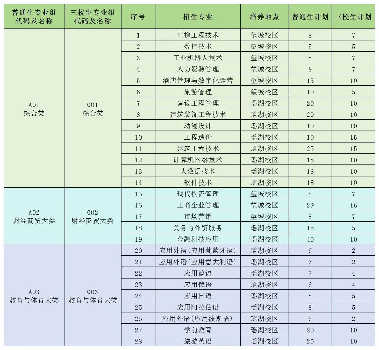 江西高職單招