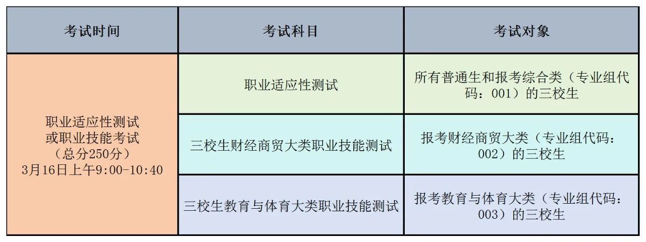 江西高職單招
