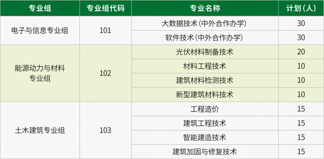 江西高職單招
