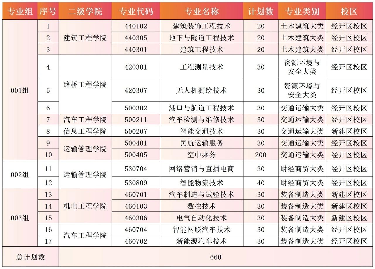 江西交通職業技術學院單招簡章