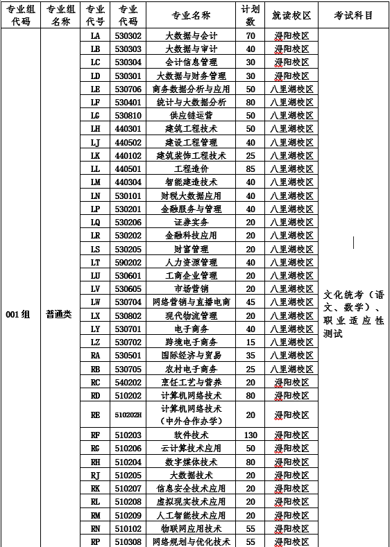 江西高職單招