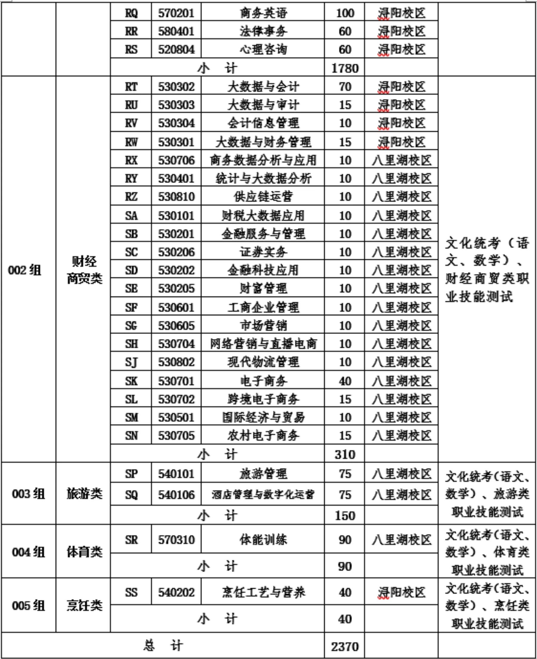 江西高職單招
