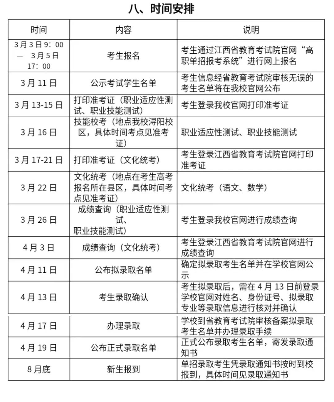 江西高職單招