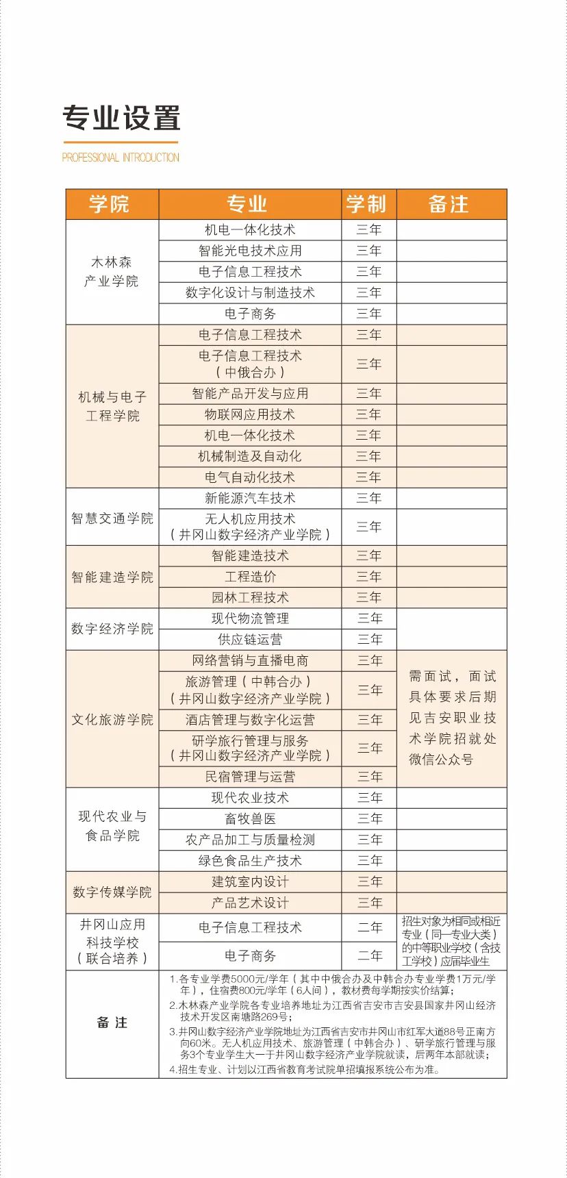 吉安職業技術學院單招