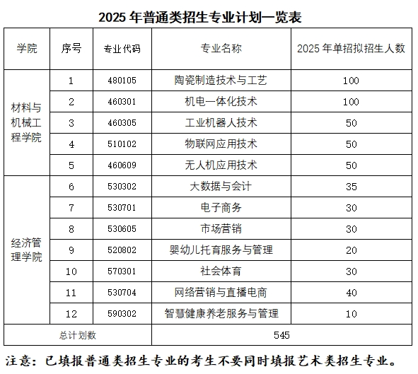 江西陶瓷工藝美術職業技術學院單招