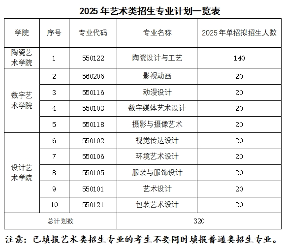 江西陶瓷工藝美術職業技術學院單招