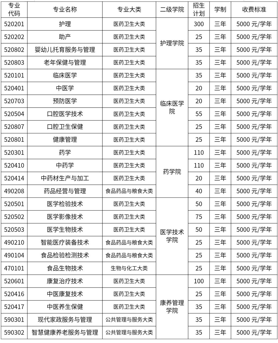 江西高職單招