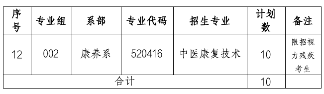 南昌健康職業(yè)技術(shù)學(xué)院?jiǎn)握? style=