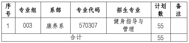 南昌健康職業(yè)技術(shù)學(xué)院?jiǎn)握? style=