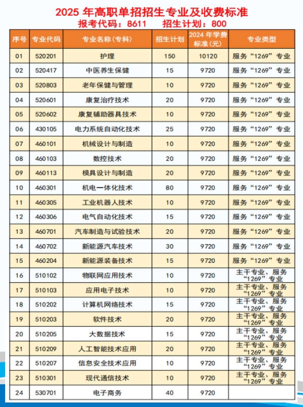 江西科技職業學院單招