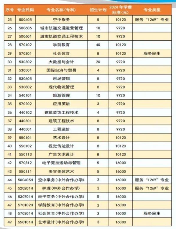 江西科技職業學院單招