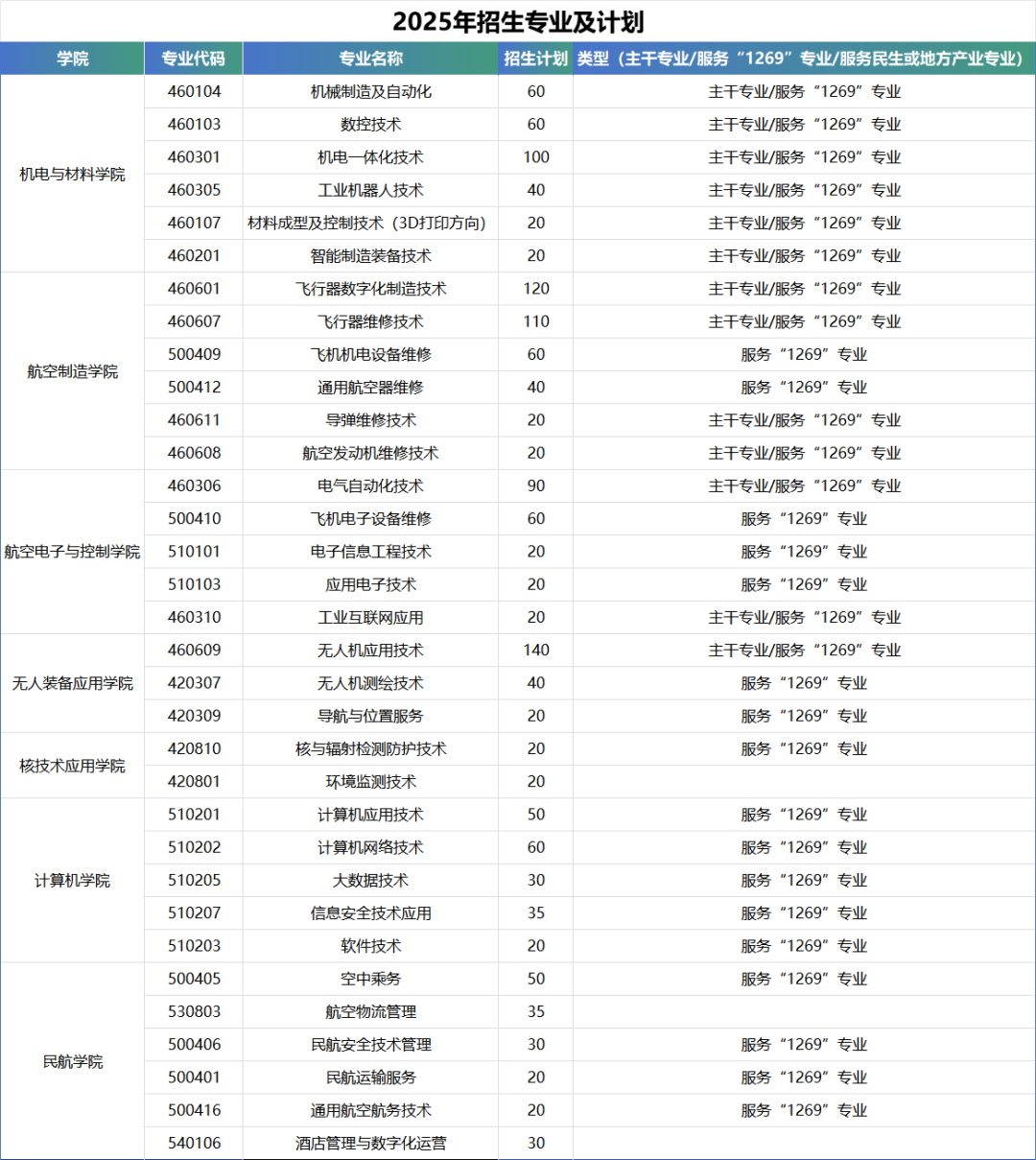 江西高職單招網(wǎng)