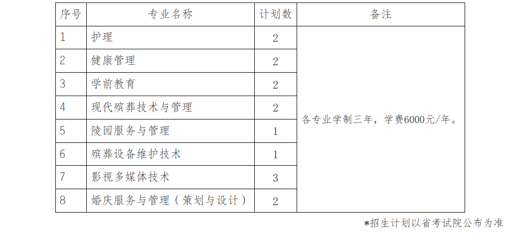 江西單招