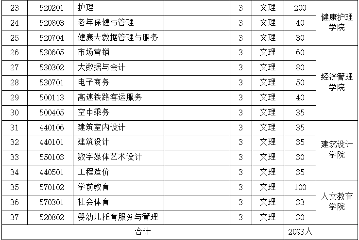 江西新能源科技職業學院單招