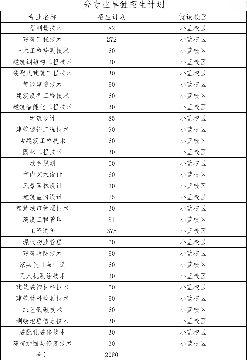 江西建設職業技術學院單招