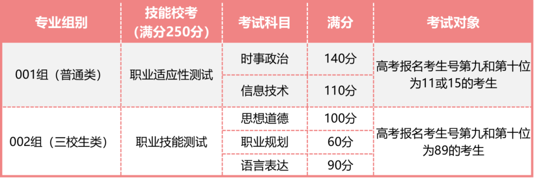 江西科技學院單招