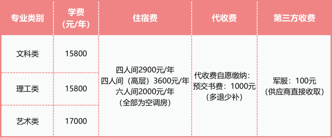 江西科技學院單招