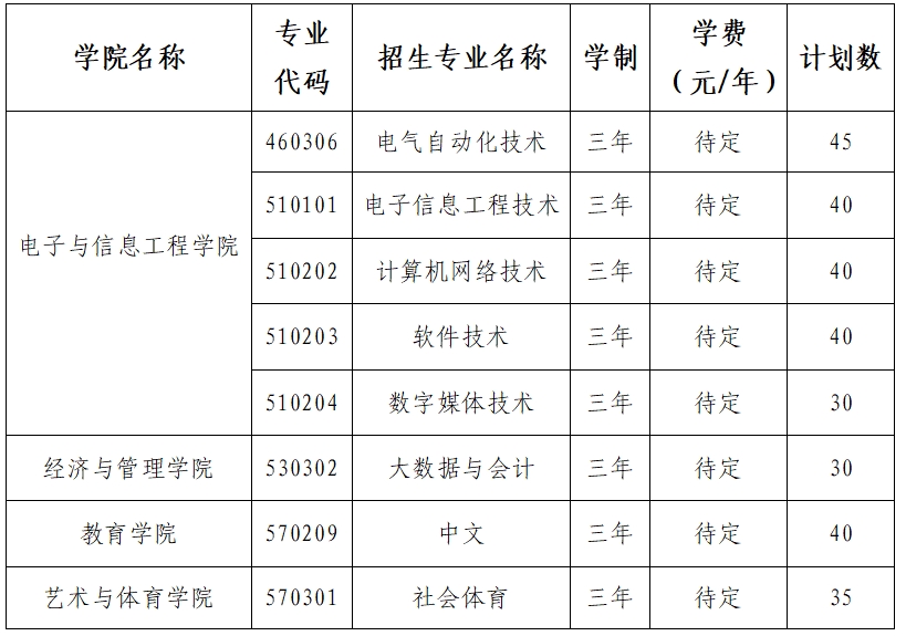 南昌應(yīng)用技術(shù)師范學(xué)院單招