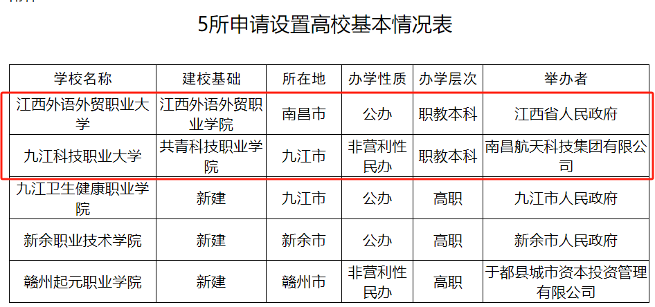 江西單招