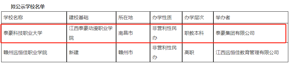 江西單招