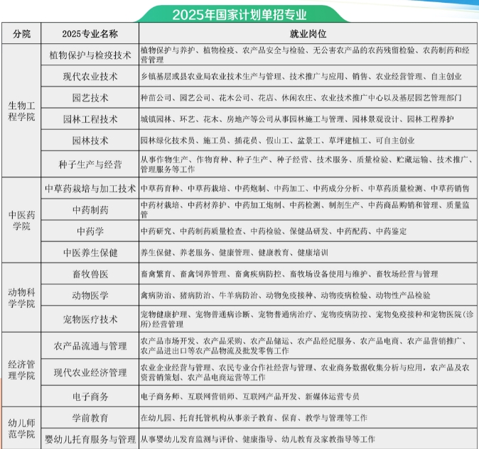 江西農業工程職業學院單招