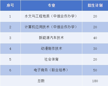 贛東職業技術學院單招