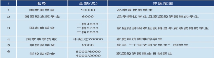 江西工商職業技術學院單招