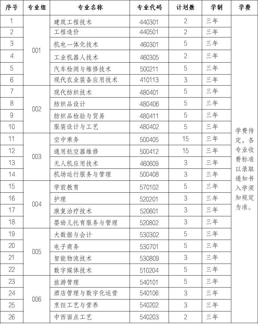 塔里木職業技術學院單招