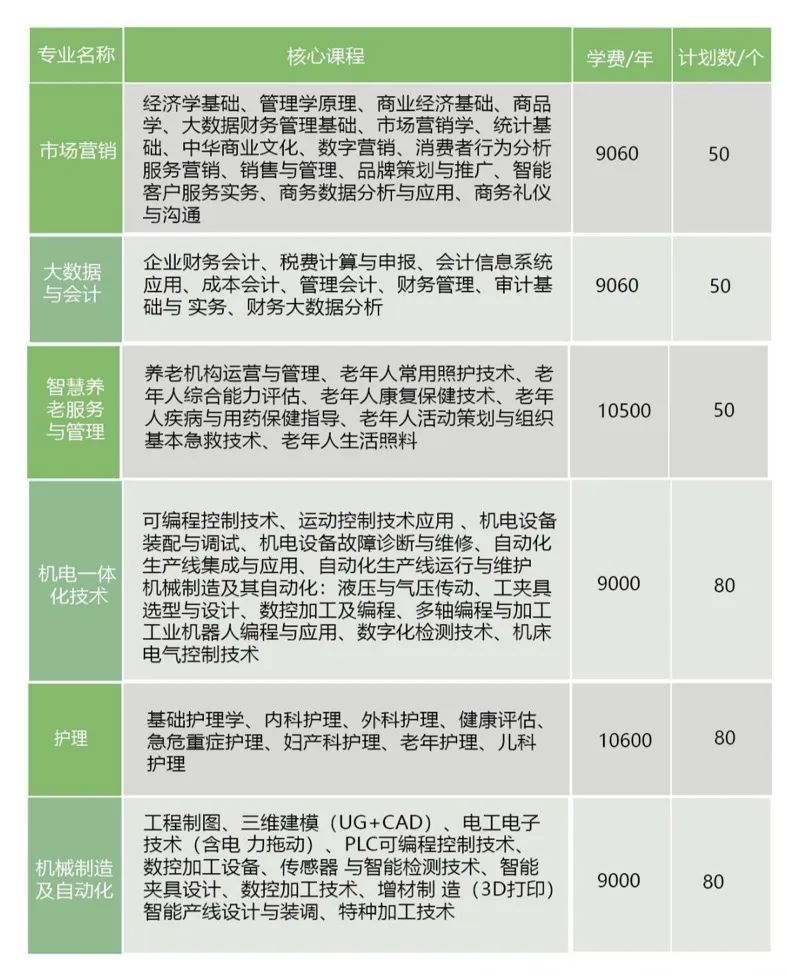 江西楓林涉外經貿職業學院單招