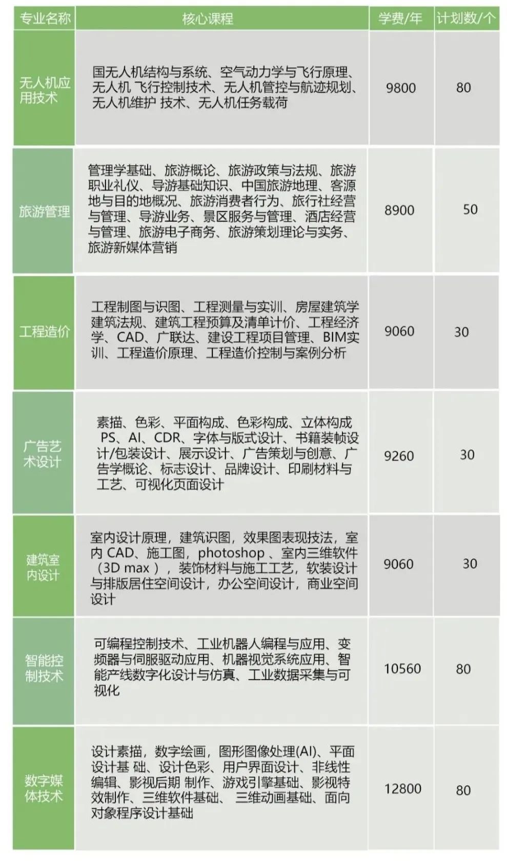 江西楓林涉外經貿職業學院單招