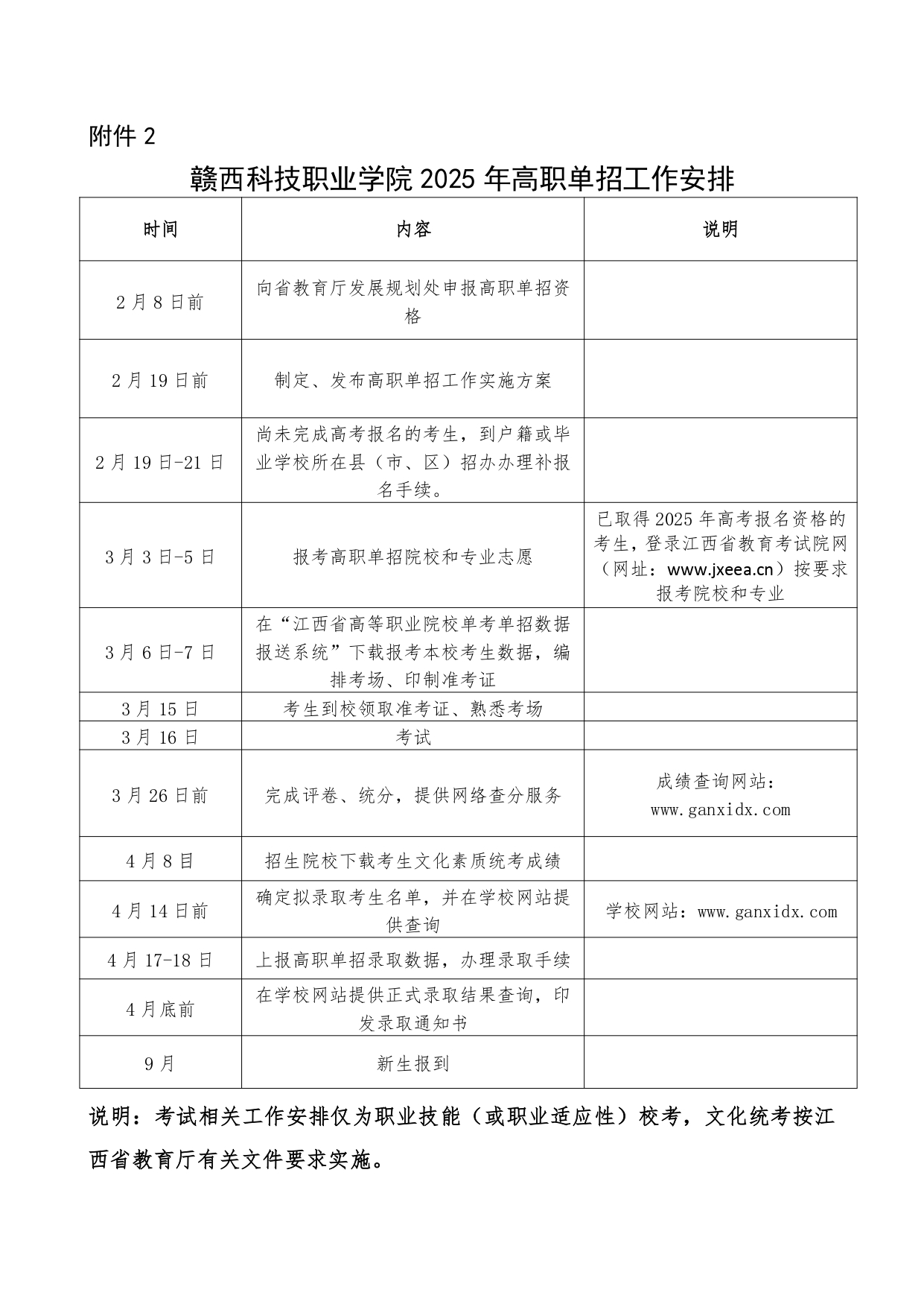 贛西科技職業(yè)學(xué)院?jiǎn)握? style=