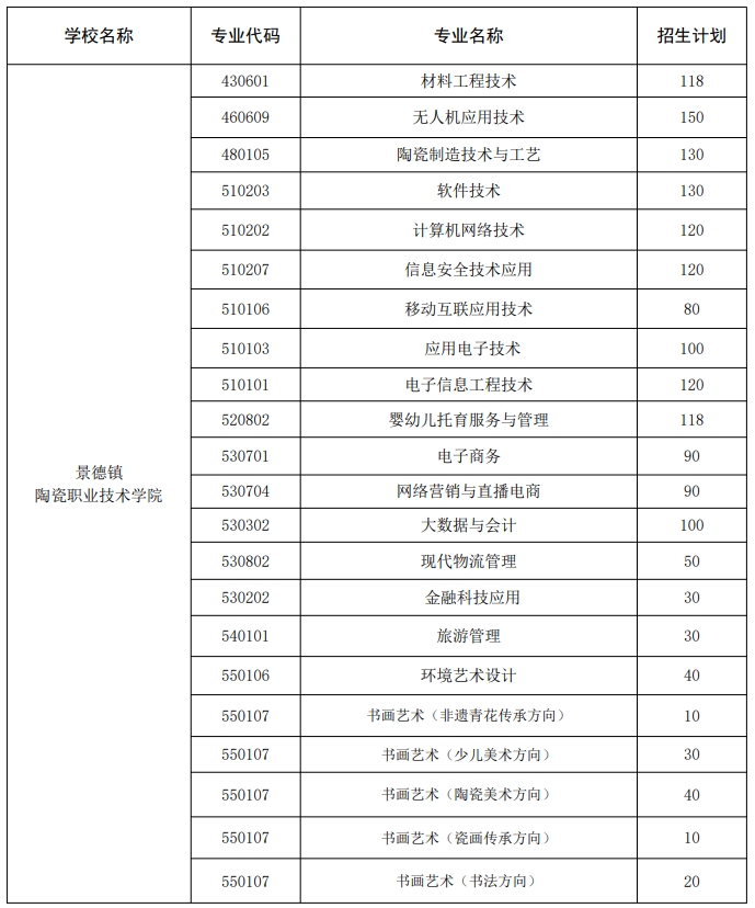 景德鎮陶瓷職業技術學院單招