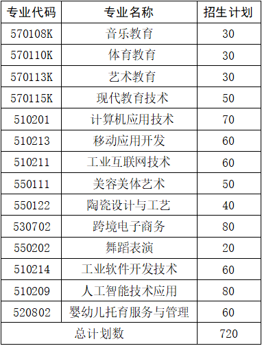 撫州幼兒師范高等專科學校單招