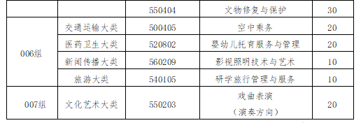 江西藝術職業學院高職單招