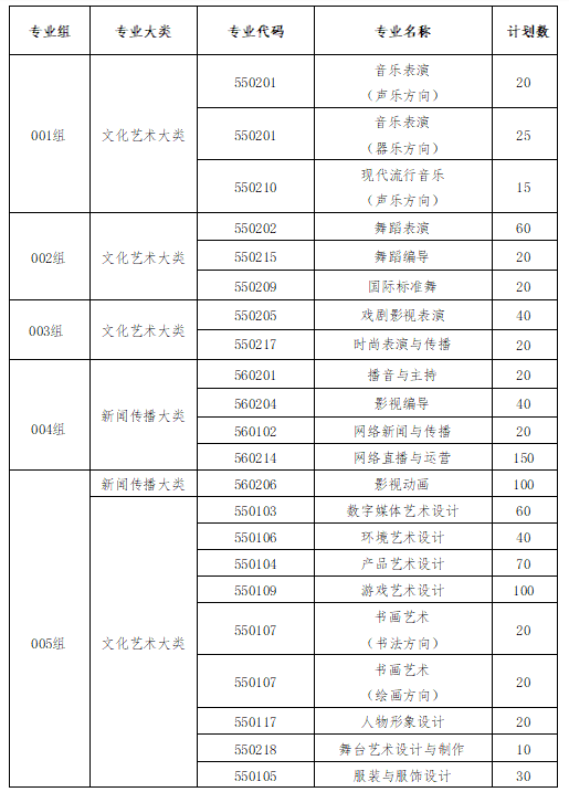 江西藝術職業學院高職單招