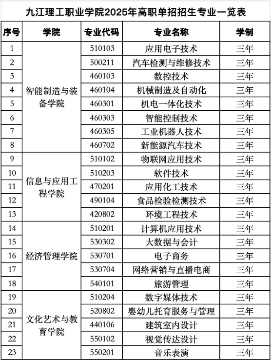 九江理工職業(yè)學(xué)院單招