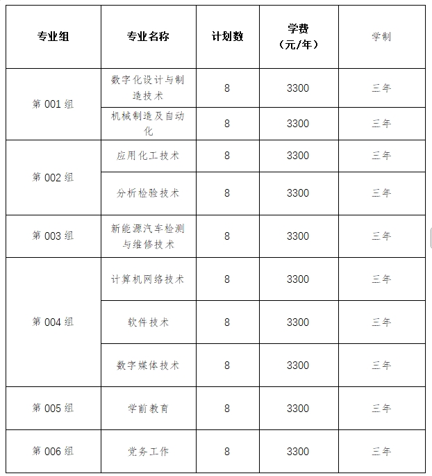 鐵門關職業技術學院單招