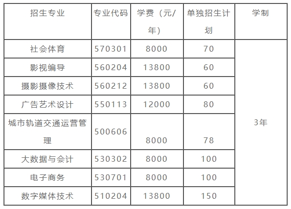 南昌影視傳播職業(yè)學院單招