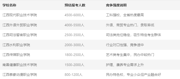江西單招學(xué)校