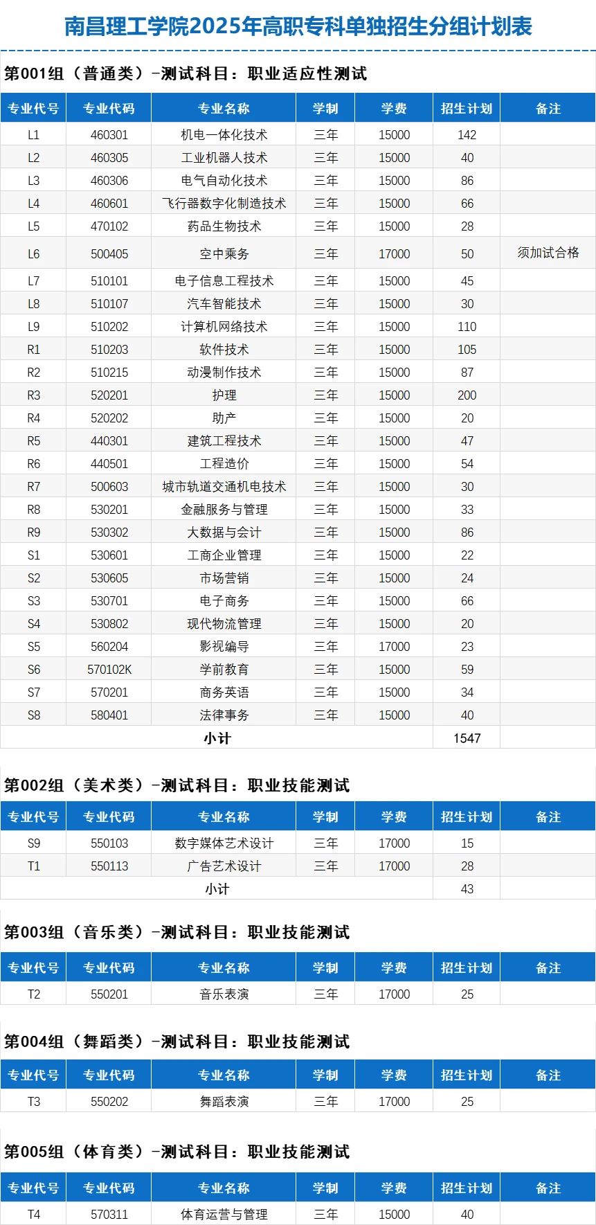 南昌理工學校單招