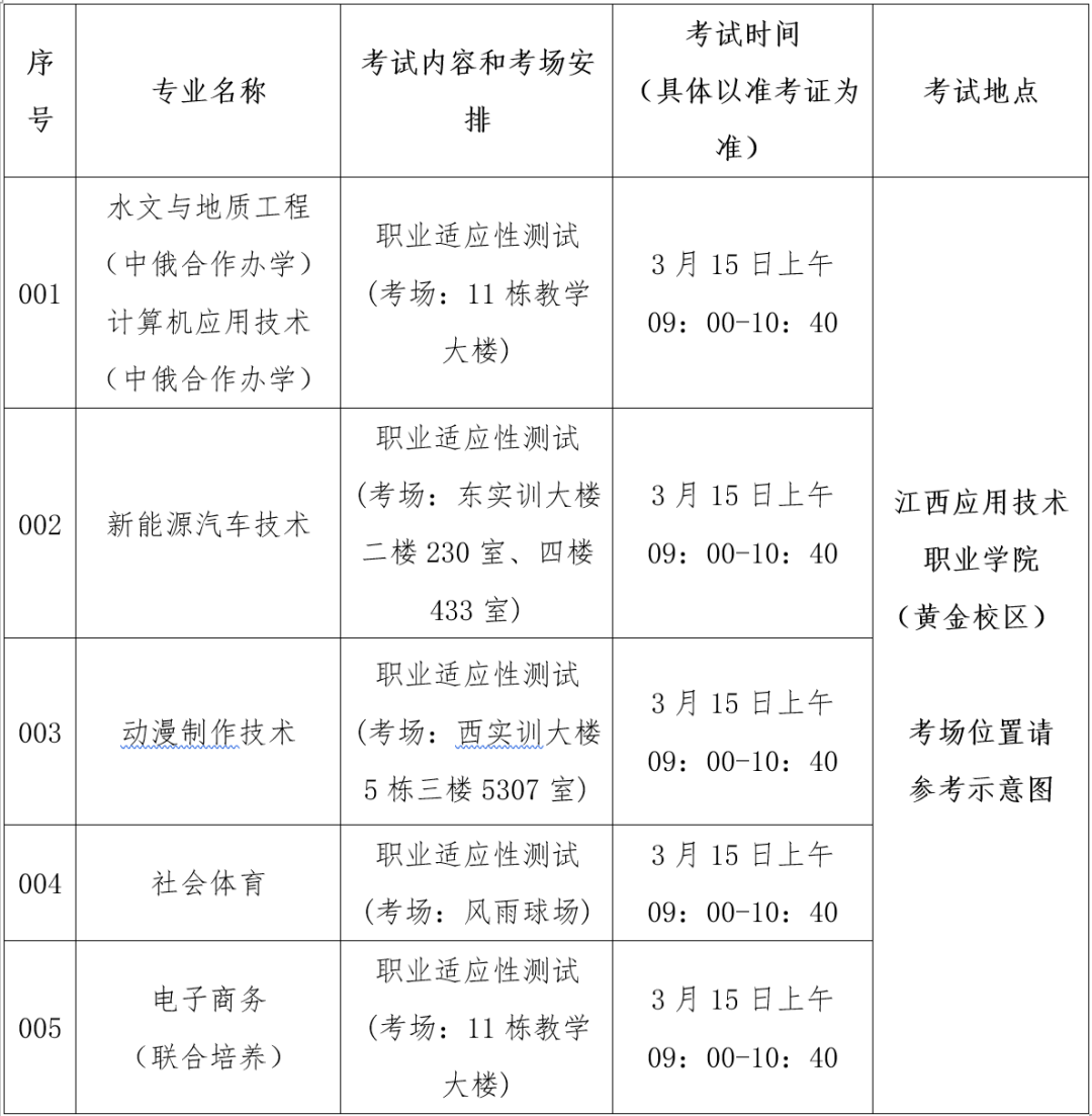 江西高職單招網