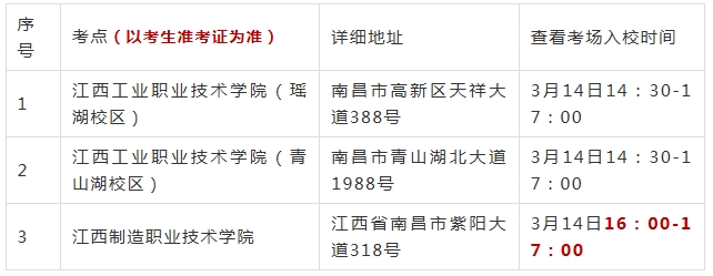 江西高職單招網