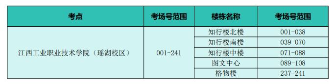 江西單招