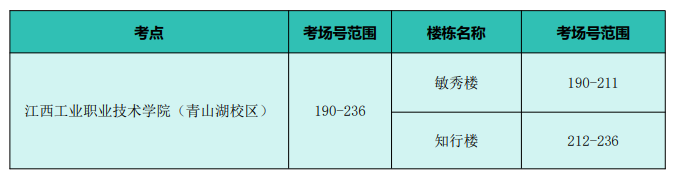 江西單招